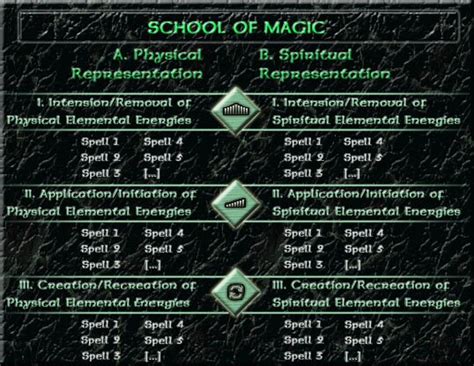 Graduating from Magic School: What Comes Next for Humans?